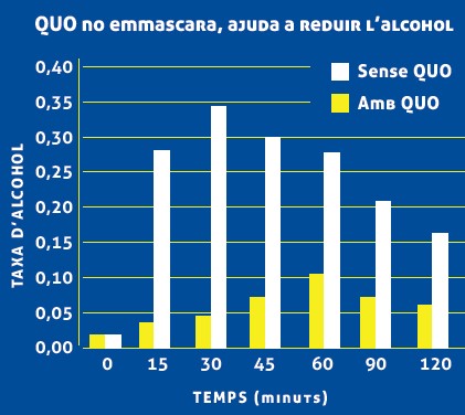 Quadre comparatiu Quo Smart