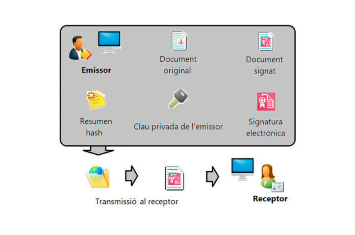 Procediment signatura electrònica andorra IDEAN