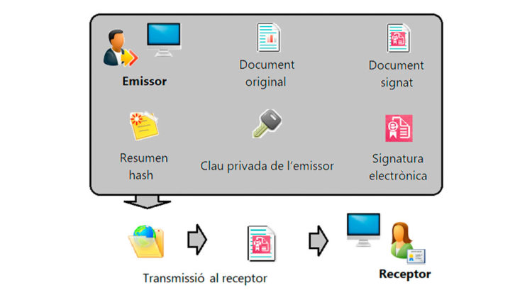 Procediment signatura electrònica andorra IDEAN