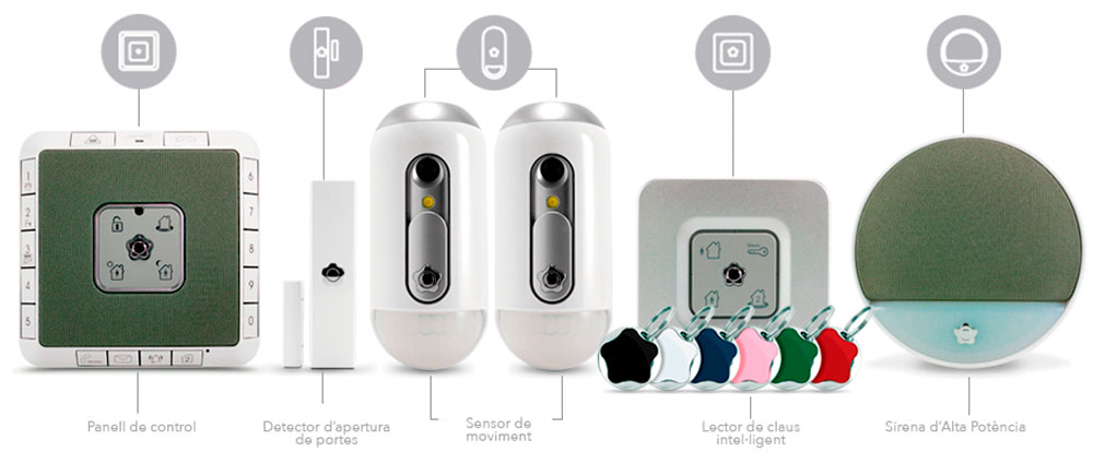 Prestacions de Verisure