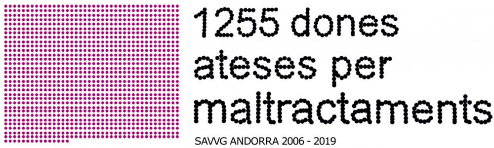 Relats de supervivència Dia de la Dona