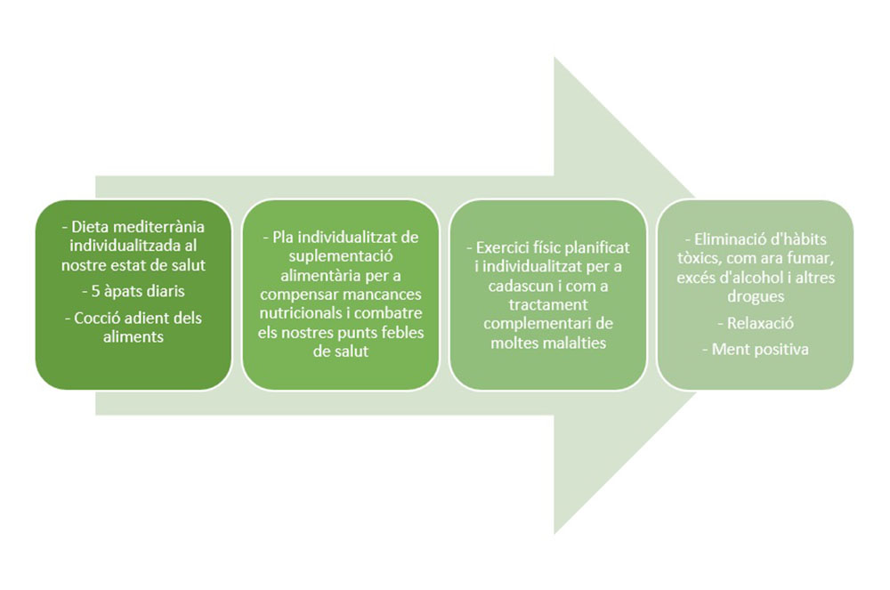 Recomenacions de desintoxicació corporal