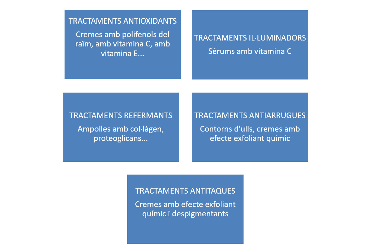 TRACTAMENTS ESPECÍFICS