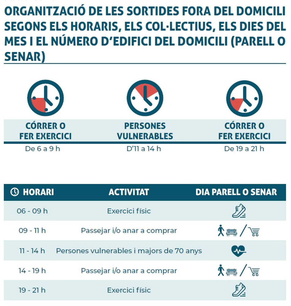 Franges horàries indicades pel ministeri de Salut