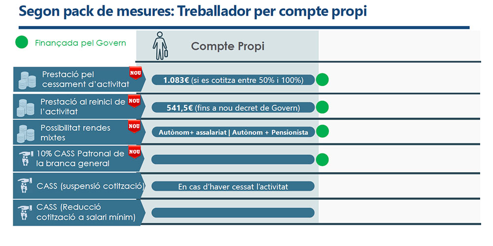 Mesures econòmiques del Govern d'Andorra