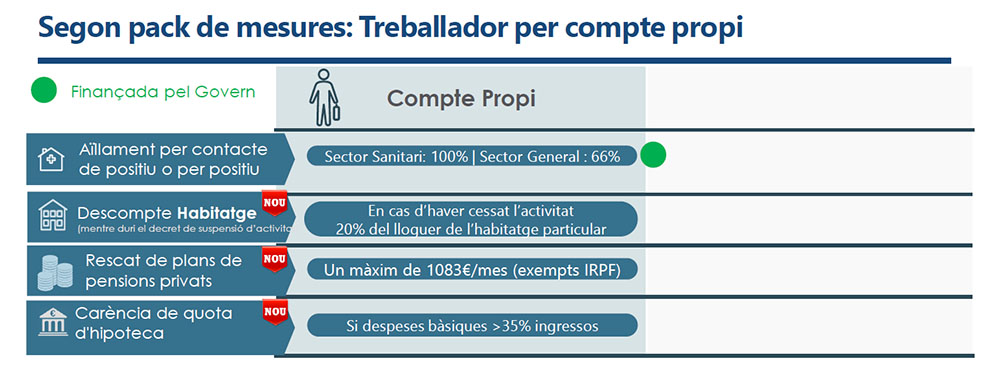 Mesures econòmiques del Govern d'Andorra
