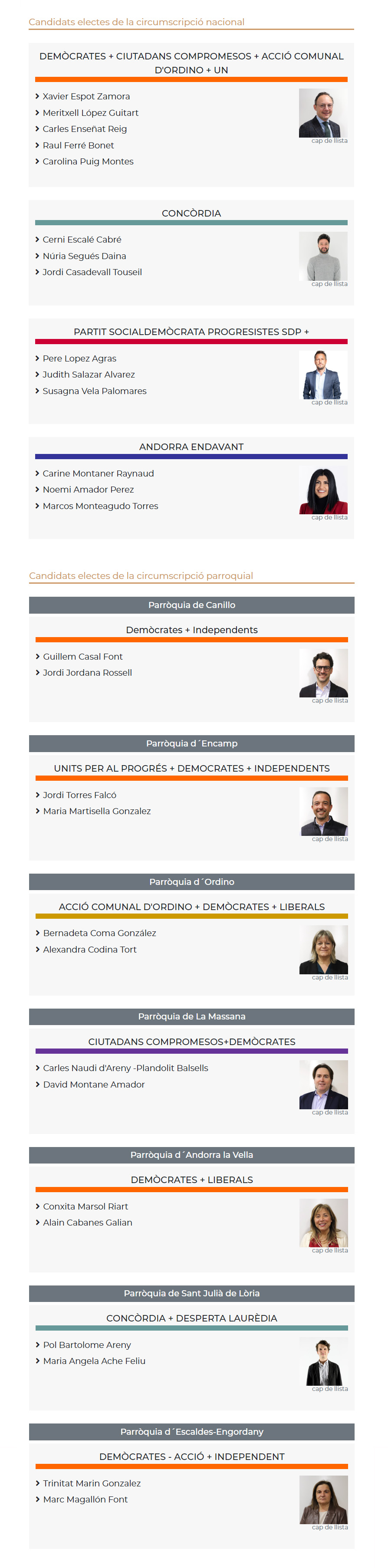 Resultats Eleccions General 2023